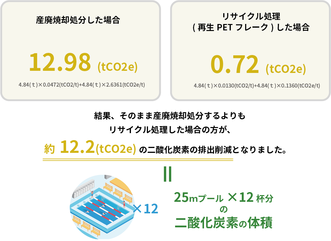 二酸化炭素排出量の計算式